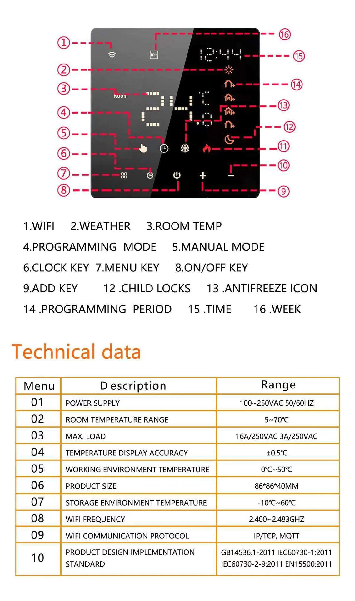 Smart Wi-Fi Thermostat  – Voice-Activated Heating for Water, Electric & Gas Systems Smart Wi-Fi Thermostat  – Voice-Activated Heating for Water, Electric & Gas Systems