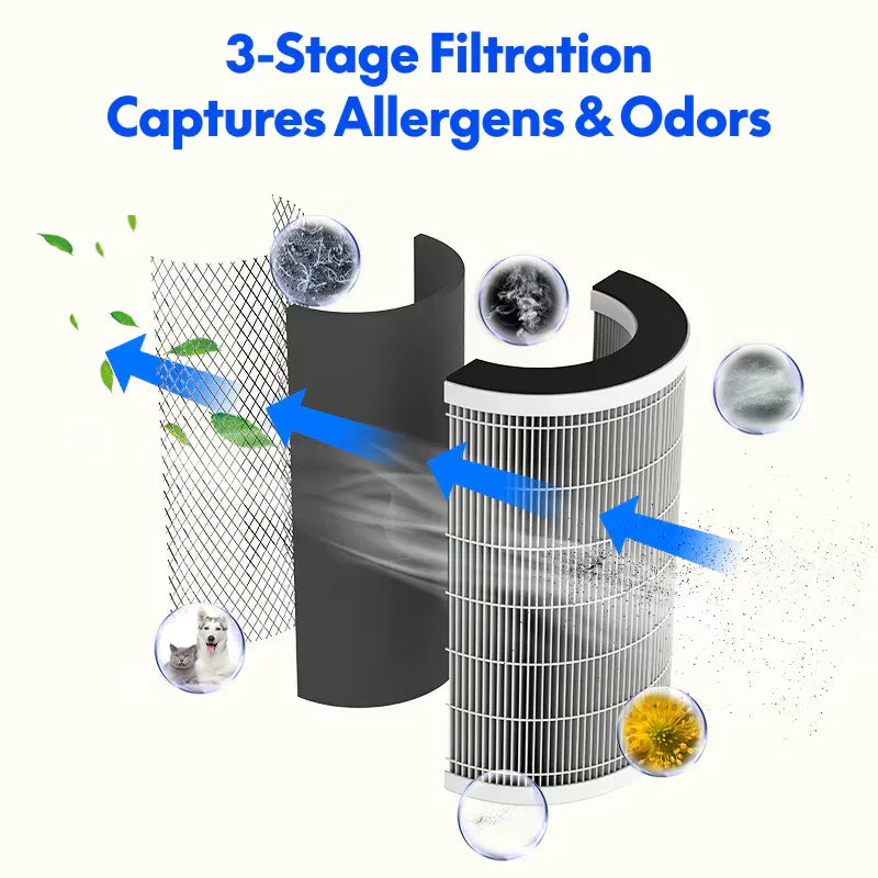 FlowPlus Y2Pro Air Purifier – Compact HEPA Filter Cleaner for Home & Office
