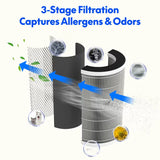 FlowPlus Y2Pro Air Purifier – Compact HEPA Filter Cleaner for Home & Office